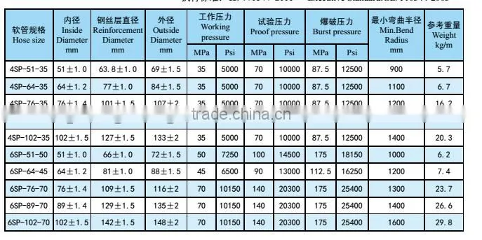 steel wire spiraled drilling rubber hose/rubber hose price