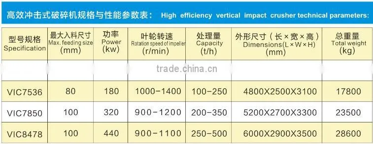 High efficiency vertical shaft impact crusher/ sand maker price