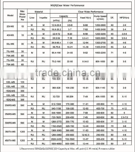 machines engines pumps,bare shaft pump 25I-MS