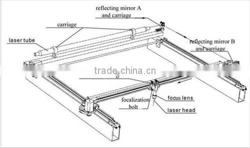 Advertising and sign/Furniture/Decoration/Wooden package/Paper industry Wood Cutting machine 1200*900mm