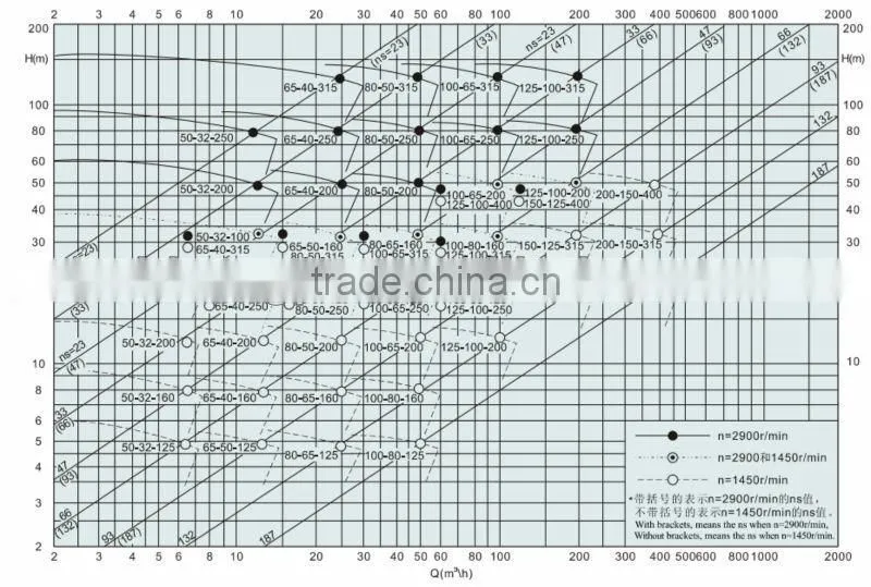 Oil Transfer Pump