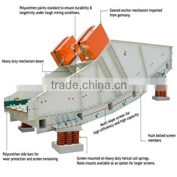 QMS Certificate banana screen for material sieve with Professional Certificate on sale