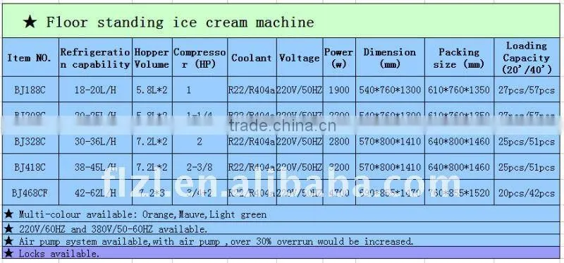 soft ice cream making machine BJ418C