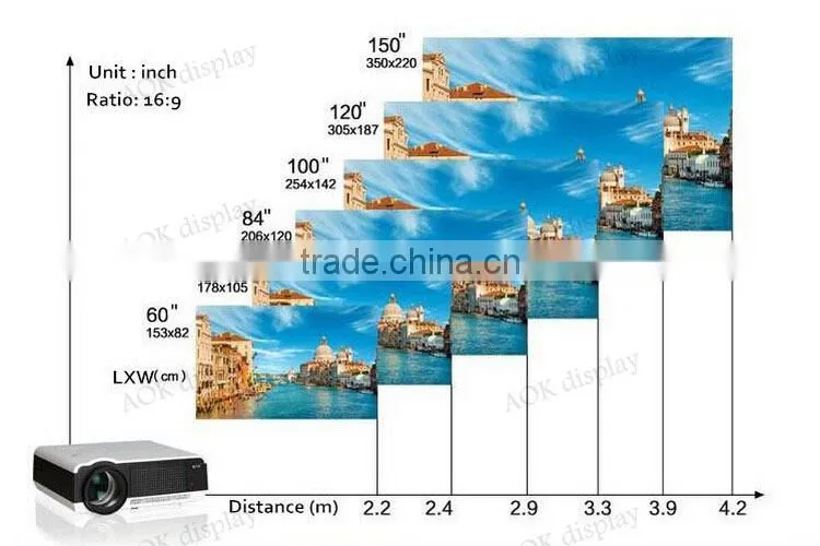 4k Projector 3D Projector Supports 4K Decoding LED Projector with Android WIFI Bluetooth Home Theatre for Business