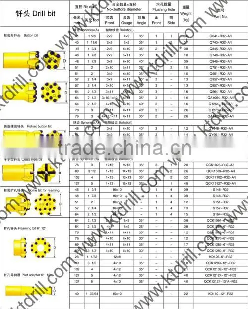 KT R32 T38 T45 tungsten carbide button bits for rock drilling