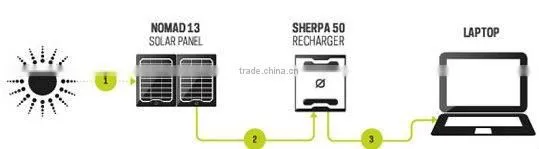 Portable solar panel charger for mobile phone