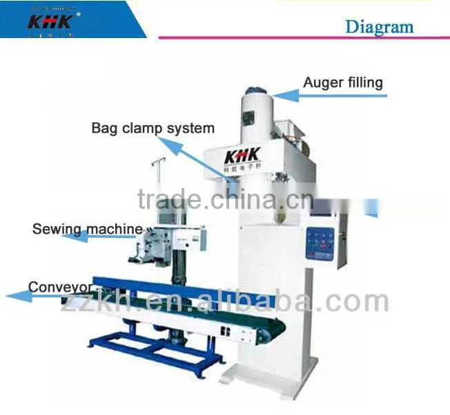 25kg Powder Packing Machine