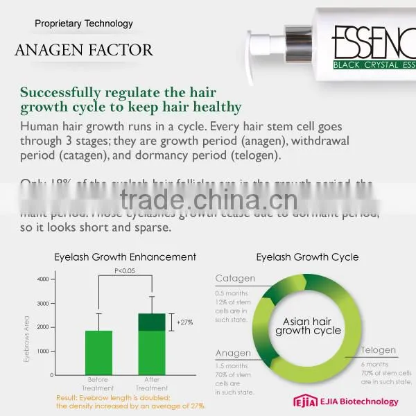Wanted dealers and distributors best hair loss product treatment