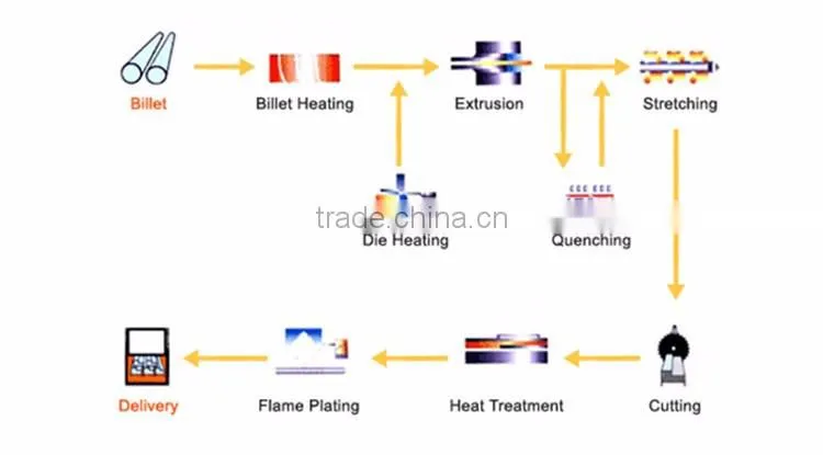 type of aluminum profile,grade round aluminum profile catalogue