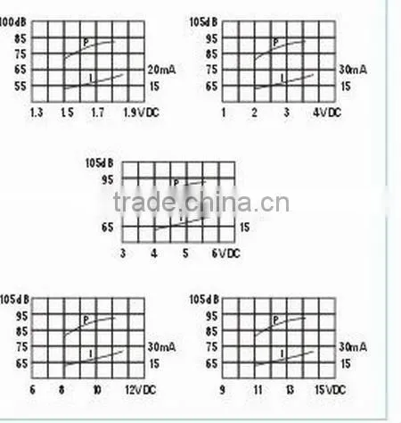 magnetic transducer buzzer
