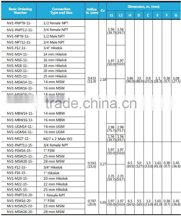 Online shopping China high pressures straight stainless steel needle valve, swagelok type gas needle valve