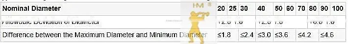 Factory direct sale Chromium Grinding Ball