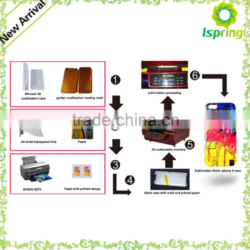 Sublimation blank case ,dye sublimation blanks ,phone cover printing sublimation