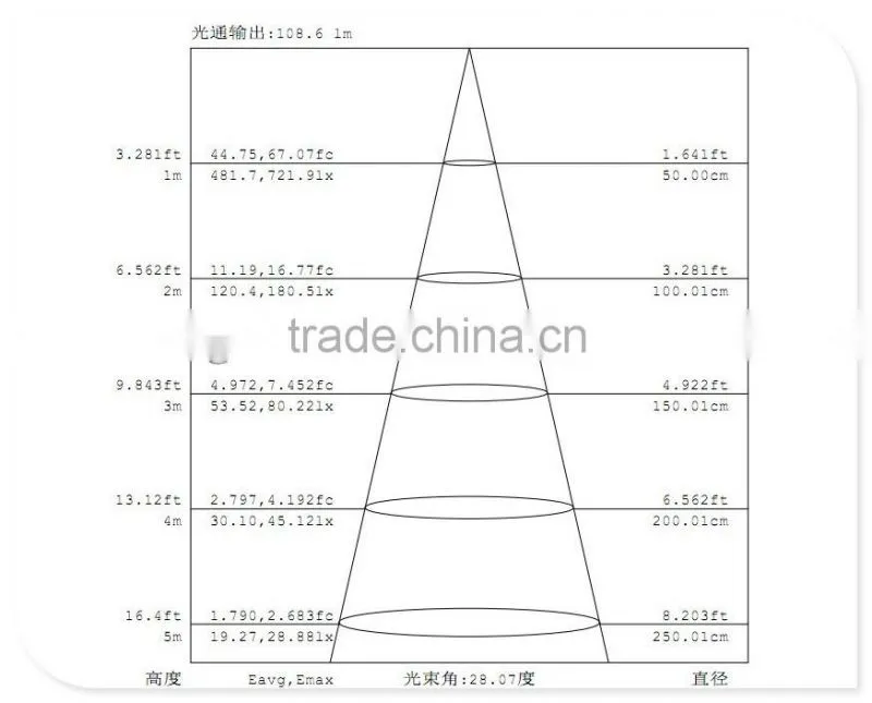 wuxi guangtai energie led downlights/new design downlight