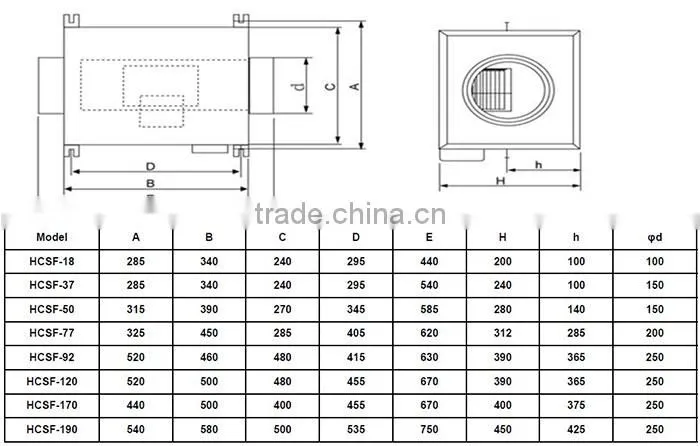 Experienced manufacture for low noise ventilation fan , Acoustic fan ,Acoustic Box fan