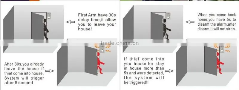 Home Usage Wireless Solar Door and Window Siren Alarm
