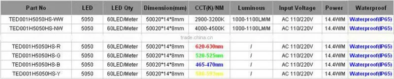 High Brightness LED 5050 Waterproof Flexible Led Strip Lights 220v