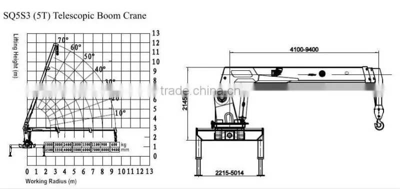 5ton Quicklift Compact Cranes, SQ5S3, hydraulic truck crane with telescopic booms.