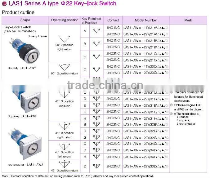 ONPOW illuminated push button reset switch(LAS1-A 22mm Series,Dia.22mm,CE,ROHS,REECH,IP40,IP65,Plastic,Industrial control)