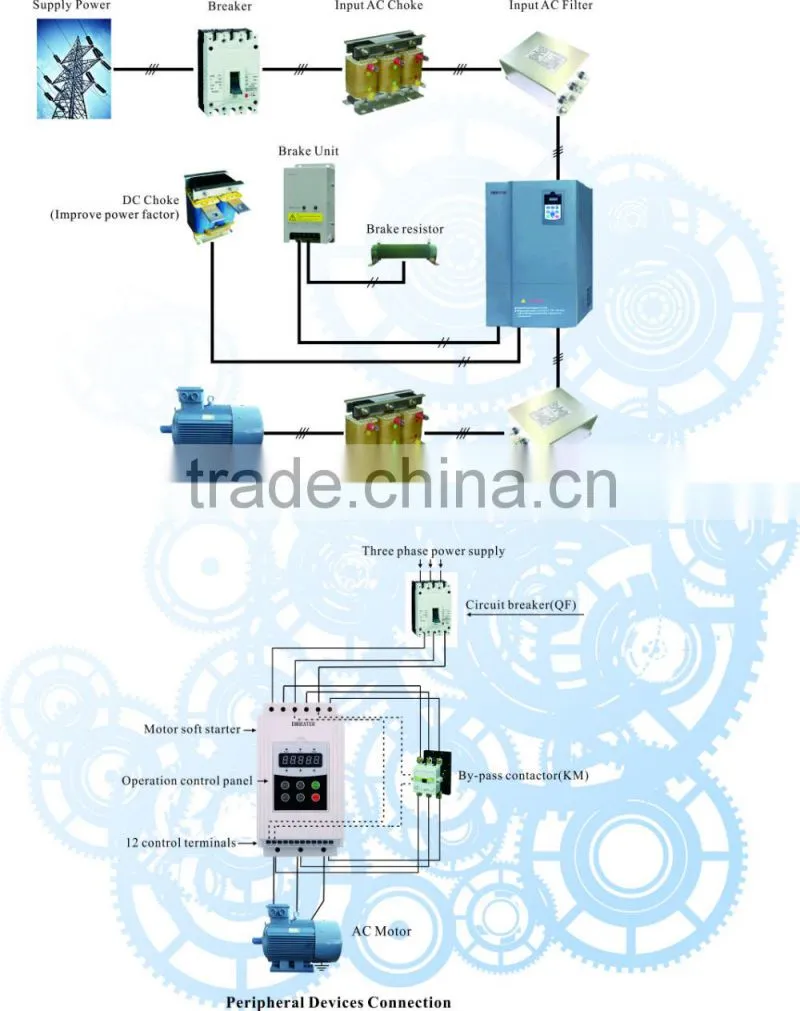 ceramice 5% braking wire wound variable resistor 10kw