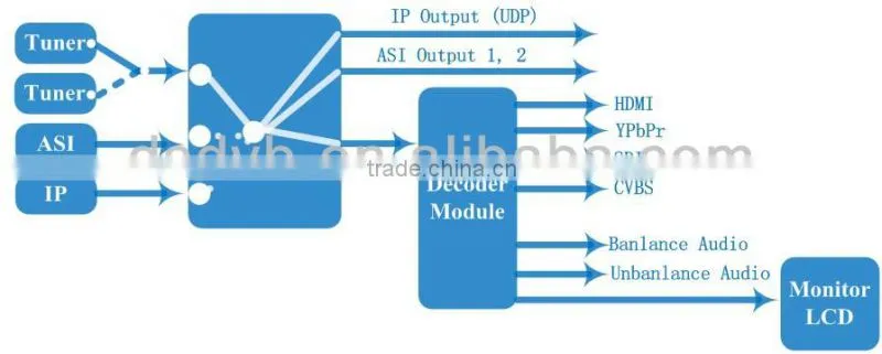car tv receiver