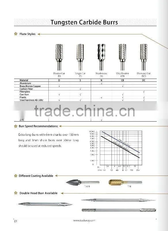 Tungsten Carbide Burr