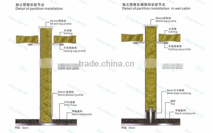 IACS L incorner of type C rock wool plate(B25C)