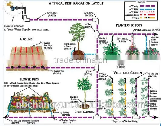 drip irrigation mini valve