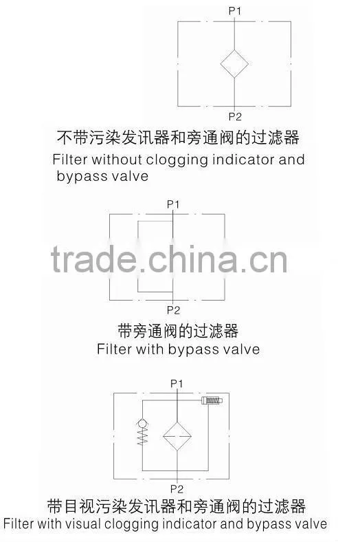 Heavy-duty high-pressure filters to protect critical hydraulic components