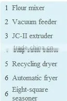 single-screw semi cooked pellet Crispy chip process line from Jinan Dayi