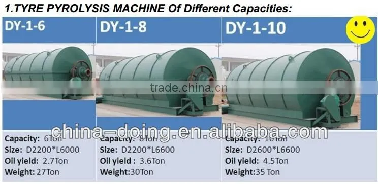 Pyrolysis plant wste tire recycling to fuel pyrolysis plant /waste oil recycling to diesel