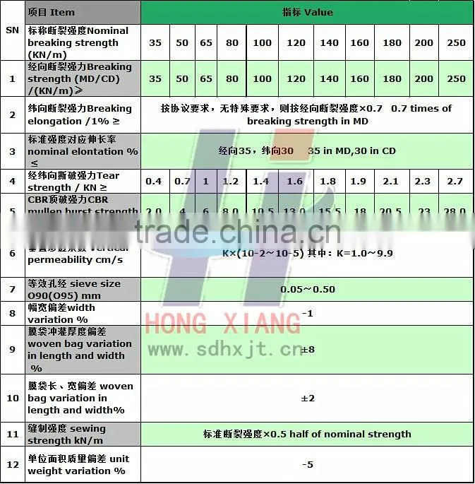 Filament woven geotextile polyester forming fabric mesh fabric