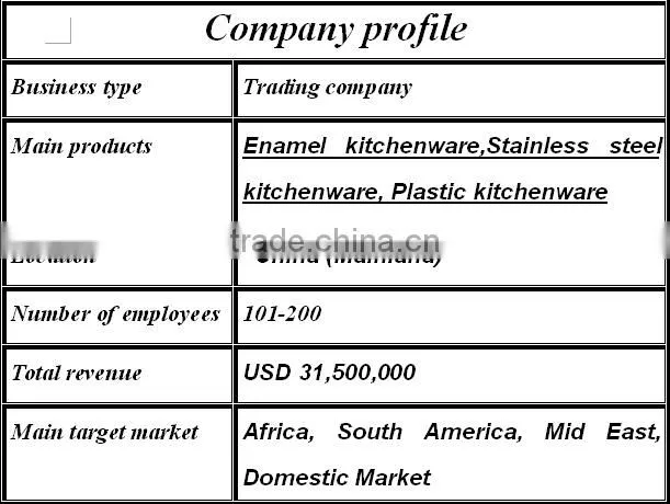 wholesale drinkware glass vacuum coffee pot