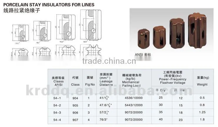 electrical porcelain insulator for low voltage