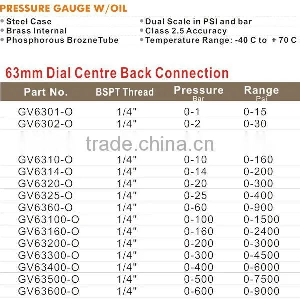 Best Manufacturers in China 63MM Auto Pressure Gauge GV6304-O