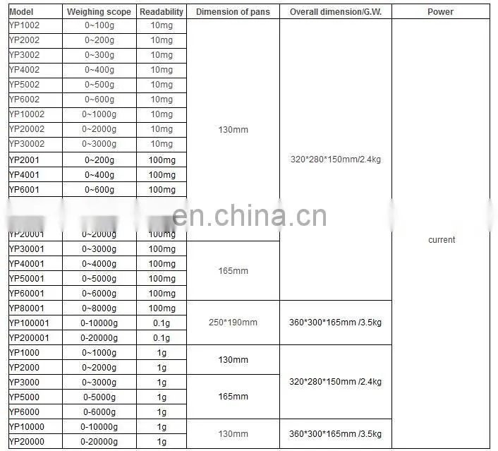 15kg 1g food weighing scale kitchen scale,toploading electronic balance with rs232 interface
