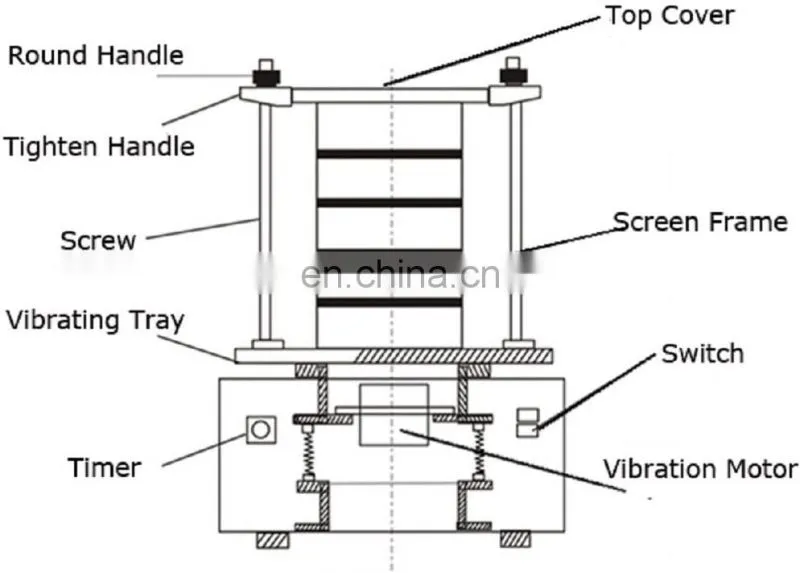 Soil analytical vibratory sieve shaker
