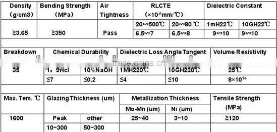 THE MOST COMPETITIVE OFFERS Ceramic Vacuum Tube Ceramic Vacuum Insulator With Metallizations Of Ni,Ag,Au Etc.