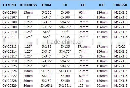 Highest quality 5 lug aluminum wheel spacer in car wheels