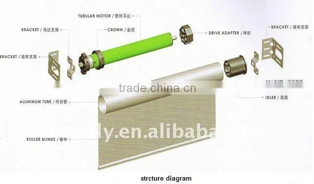 remote control curtain stock accessories