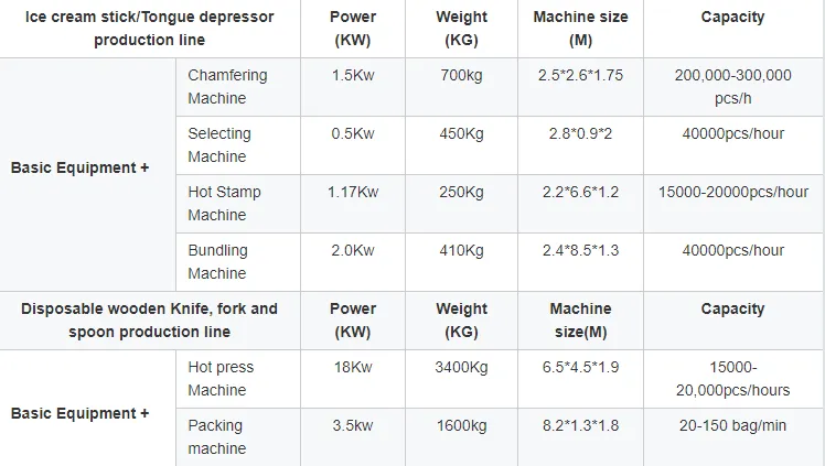 Full Automatic High Speed Tongue Depressor Production Line