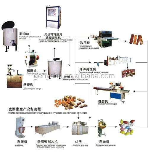 Mini Stone Chocolate Making Machine for Small Production
