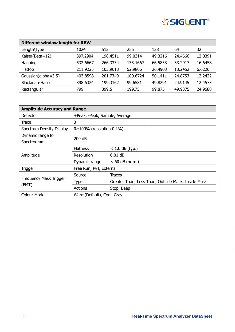16SSA3000X-R_DataSheet_DS0703R_E02G__16