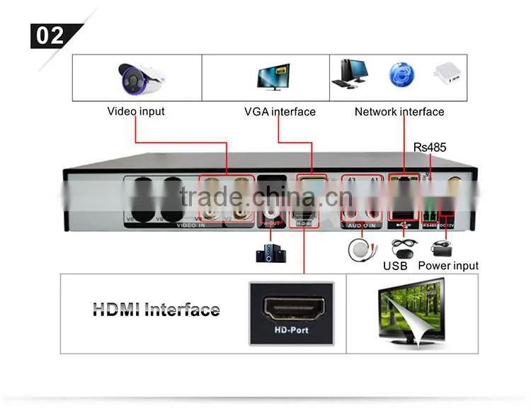 DVR Hybrid ip ahd analog cctv system 720P ccrv ahd dvr 4ch