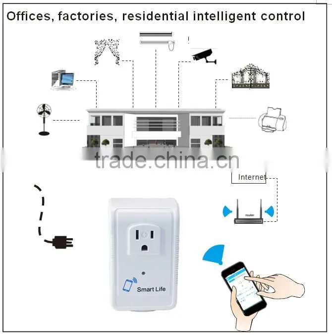 Automatic WiFi plug by IOS & Android smart phone controlled at anywhere