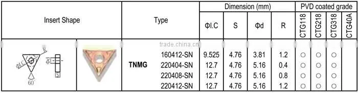 TNMG-SN insert for Heat-resisting Alloy,Semi-finishing and Rough machining