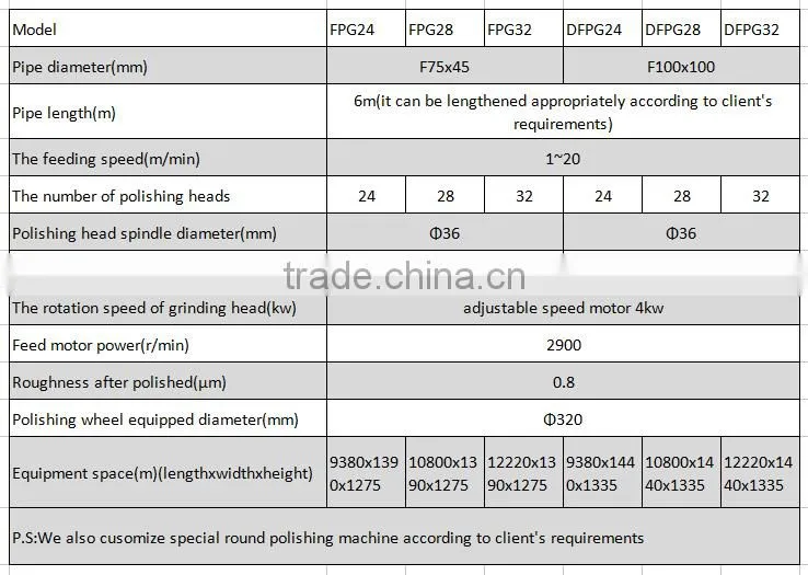 Hot-sale stainless steel pipe square type polishing machine