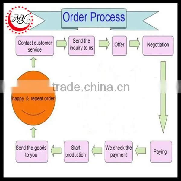 2016 Hot selling Children Fancy Dress for girls wholesale manufacturers