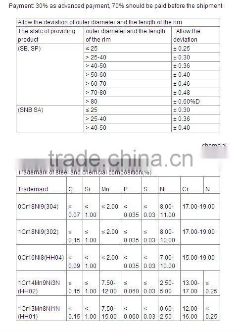 high quality stainless steel seamless pipe with competitive price