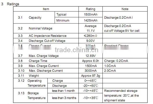 12v 1500mah lipo battery P693066